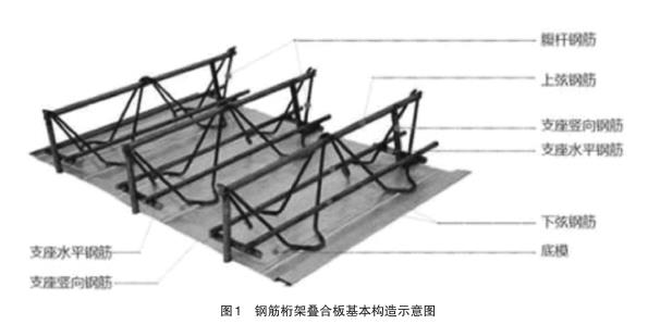 钢筋桁架叠合板基本构造示意图