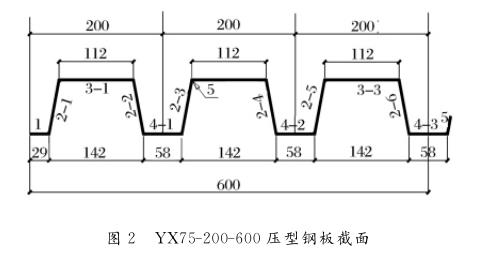 YX75-200-600压型钢板截面