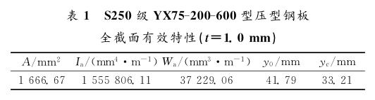 S250级YX75-200-600型压型钢板全截面有效特性（t＝1.0mm）