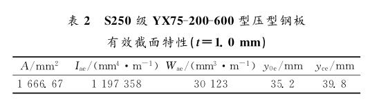 S250级YX75-200-600型压型钢板有效截面特性（t＝1.0mm）