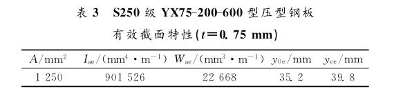 S250级YX75-200-600型压型钢板有效截面特性（t＝0.75mm）