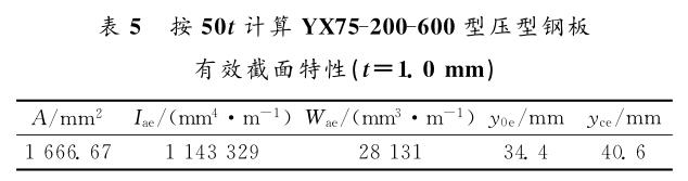 按50t计算YX75-200-600型压型钢板有效截面特性（t＝1.0mm）