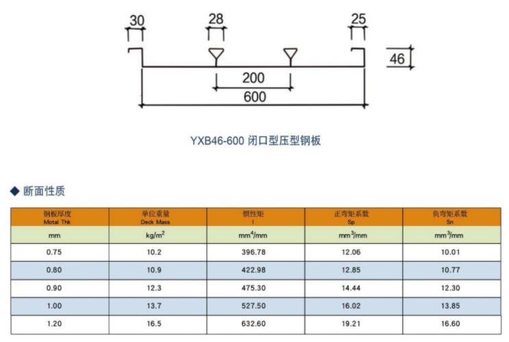 YXB46-200-600(B)断面参数