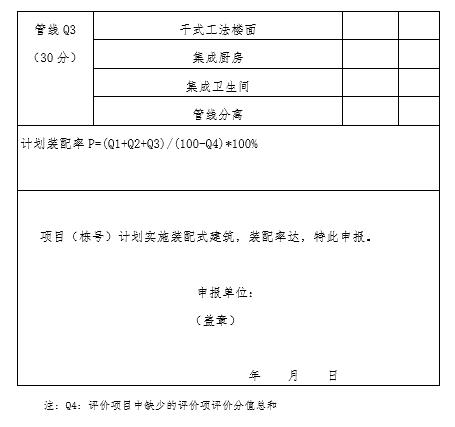 萍乡市装配式建筑实施计划申报表